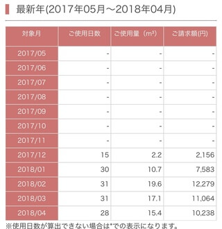 ガスパルの料金参考例