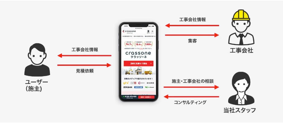 クラッソーネの公式サイト画像３