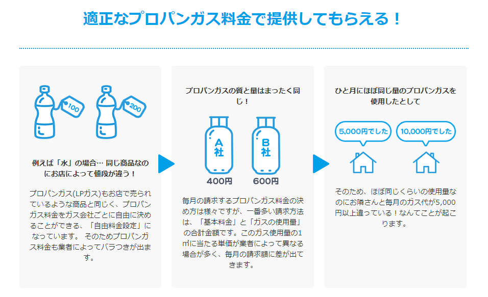 エネピ（enepi）の「ガス切り替え」について分かりやすく説明しているページ画像
